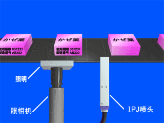 標(biāo)注生產(chǎn)日期、編號(hào)小字符噴碼機(jī)